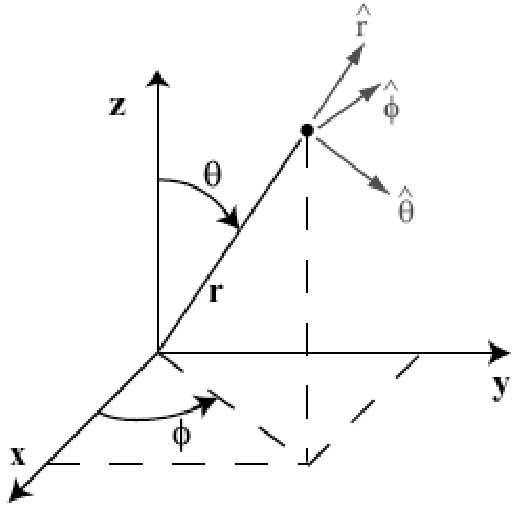 \includegraphics[scale=.698]{SphericalCoordinates.eps}