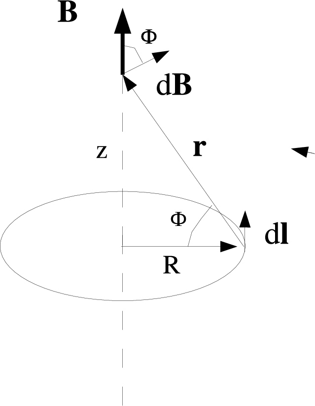 \includegraphics[scale=.8]{AxisCurrentLoop.eps}