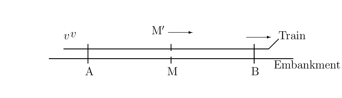 \begin{figure}\par \centering\par \begin{picture}(250,100)(0,0)\thicklines ... ...\put(105,65){M$'$} \put(122,67){\vector(1,0){25}} \end{picture}\par \end{figure}