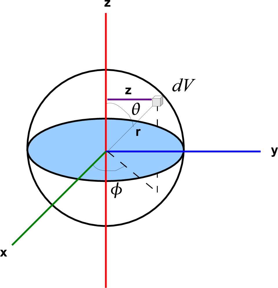 \includegraphics[scale=.6]{InertiaSphere.eps}