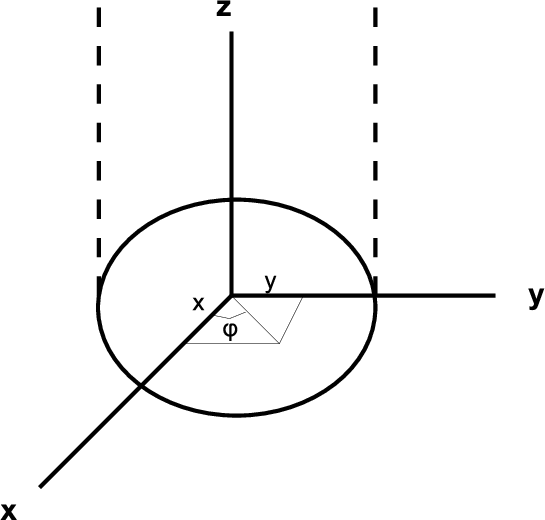 \includegraphics[scale=.4]{CylinderSlice.eps}