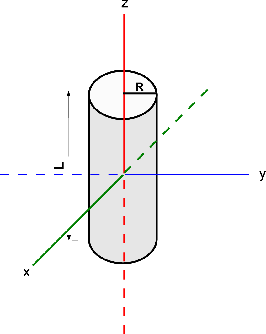 \includegraphics[scale=.6]{SolidCylinder.eps}