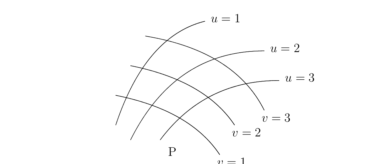 \begin{figure}\par \centering\par \unitlength 1mm \begin{picture}(75.00,55.00)... ...=2$}} \put(77.00,41.00){\makebox(0,0)[cc]{$u=3$}} \end{picture}\par \end{figure}