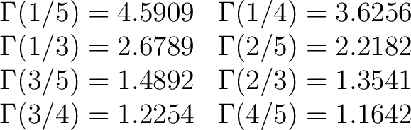 \begin{displaymath}\begin{array}{cc} \Gamma(1/5)=4.5909 & \Gamma(1/4)=3.6256 \\ ... ...=1.3541 \ \Gamma(3/4)=1.2254 & \Gamma(4/5)=1.1642 \end{array}\end{displaymath}