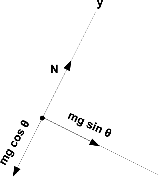 \includegraphics[scale=.85]{FreeBodyDiagram.eps}