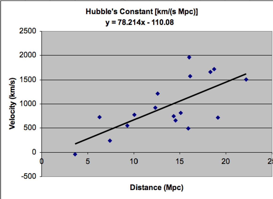 \includegraphics[scale=.8]{graph.eps}