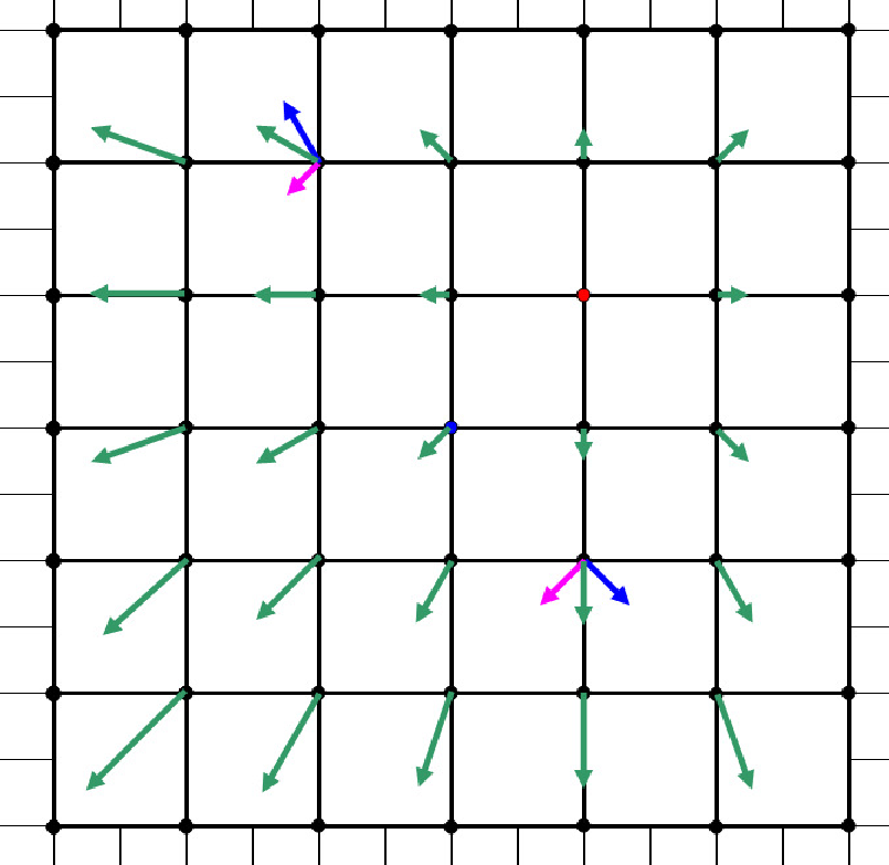 \includegraphics[scale=.8]{figure3a.eps}