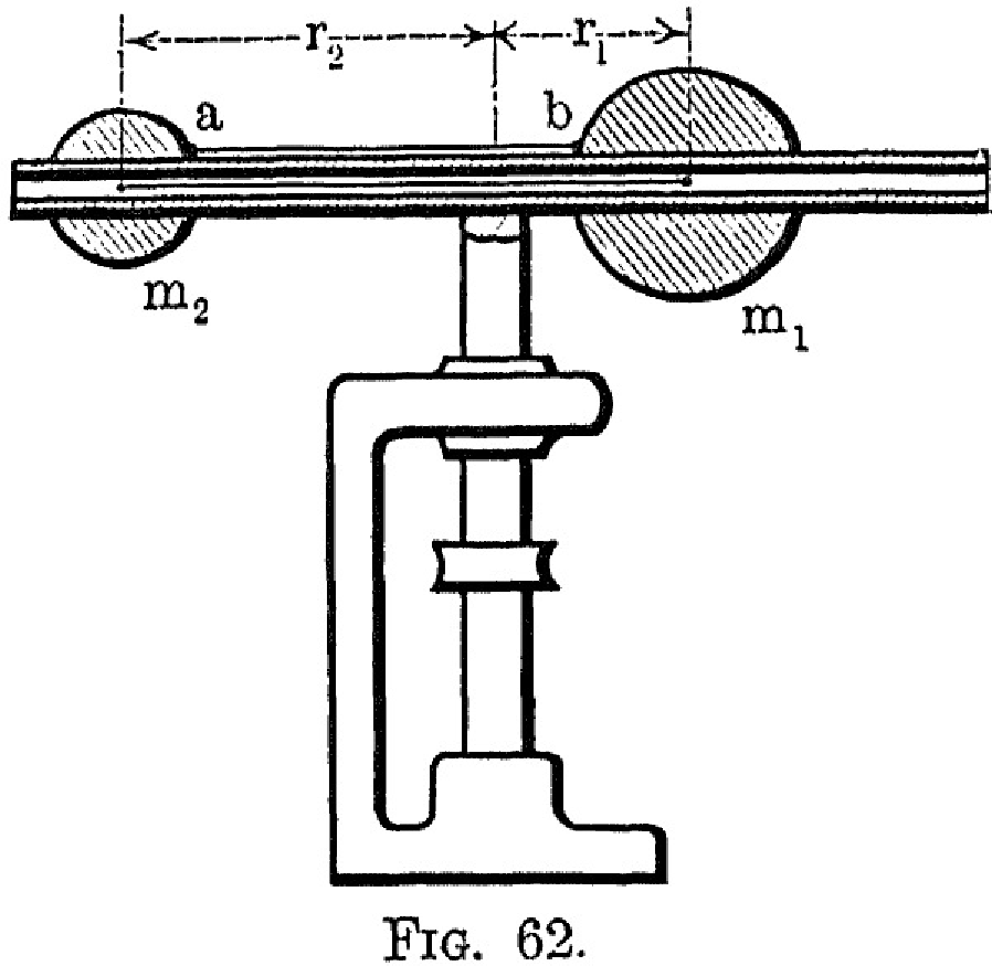 \includegraphics[scale=.8]{Fig62.eps}