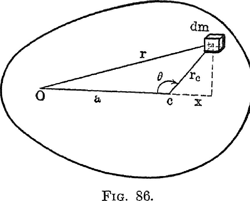 \includegraphics[scale=.6]{Fig86.eps}