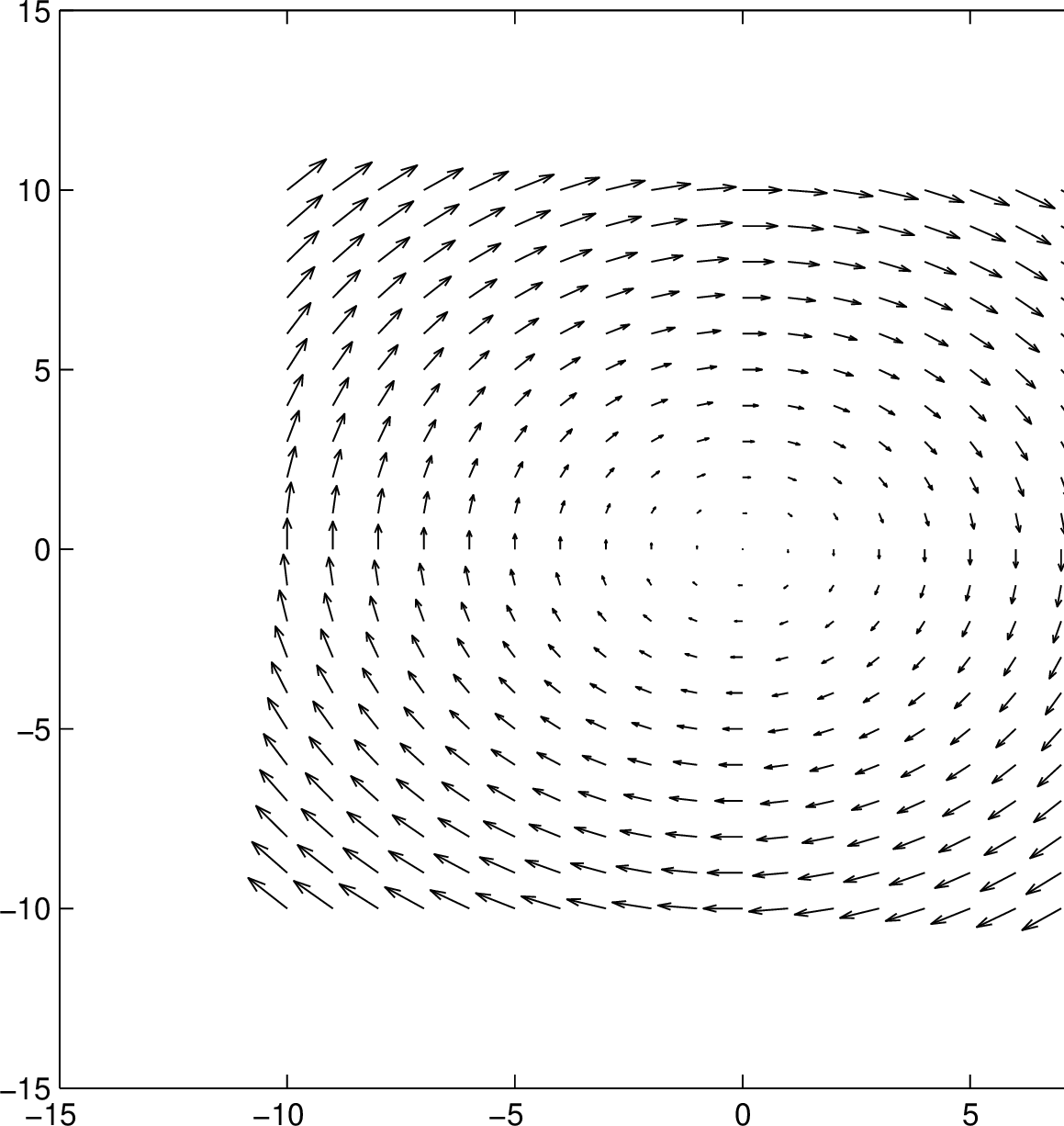 \includegraphics[scale=1]{CircularFlow.eps}