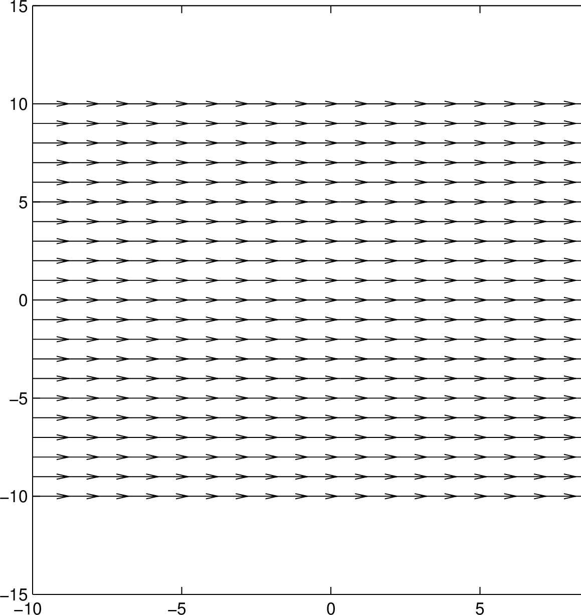 \includegraphics[scale=1]{UniformFlow.eps}