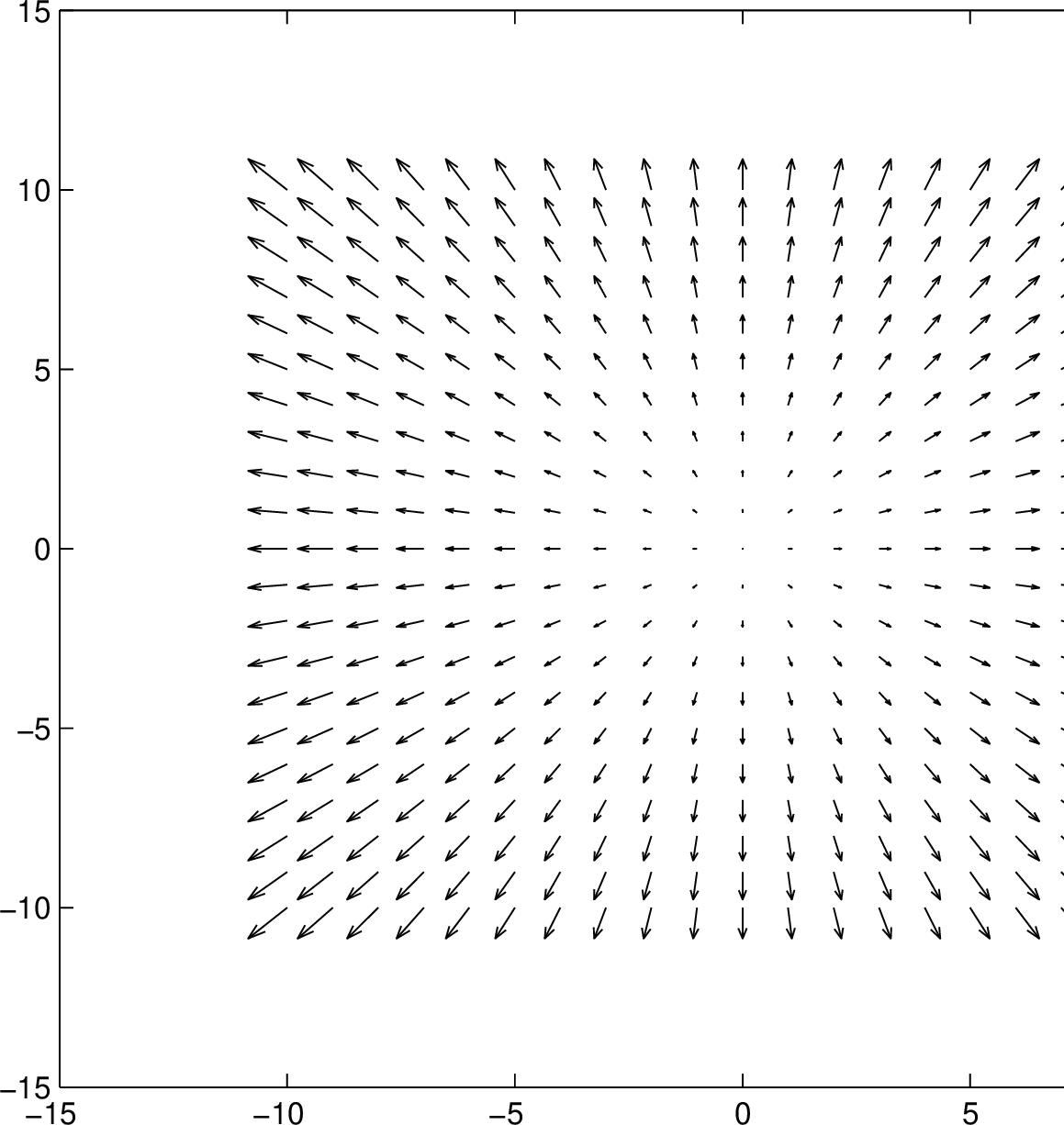 \includegraphics[scale=1]{PositiveDivergence.eps}