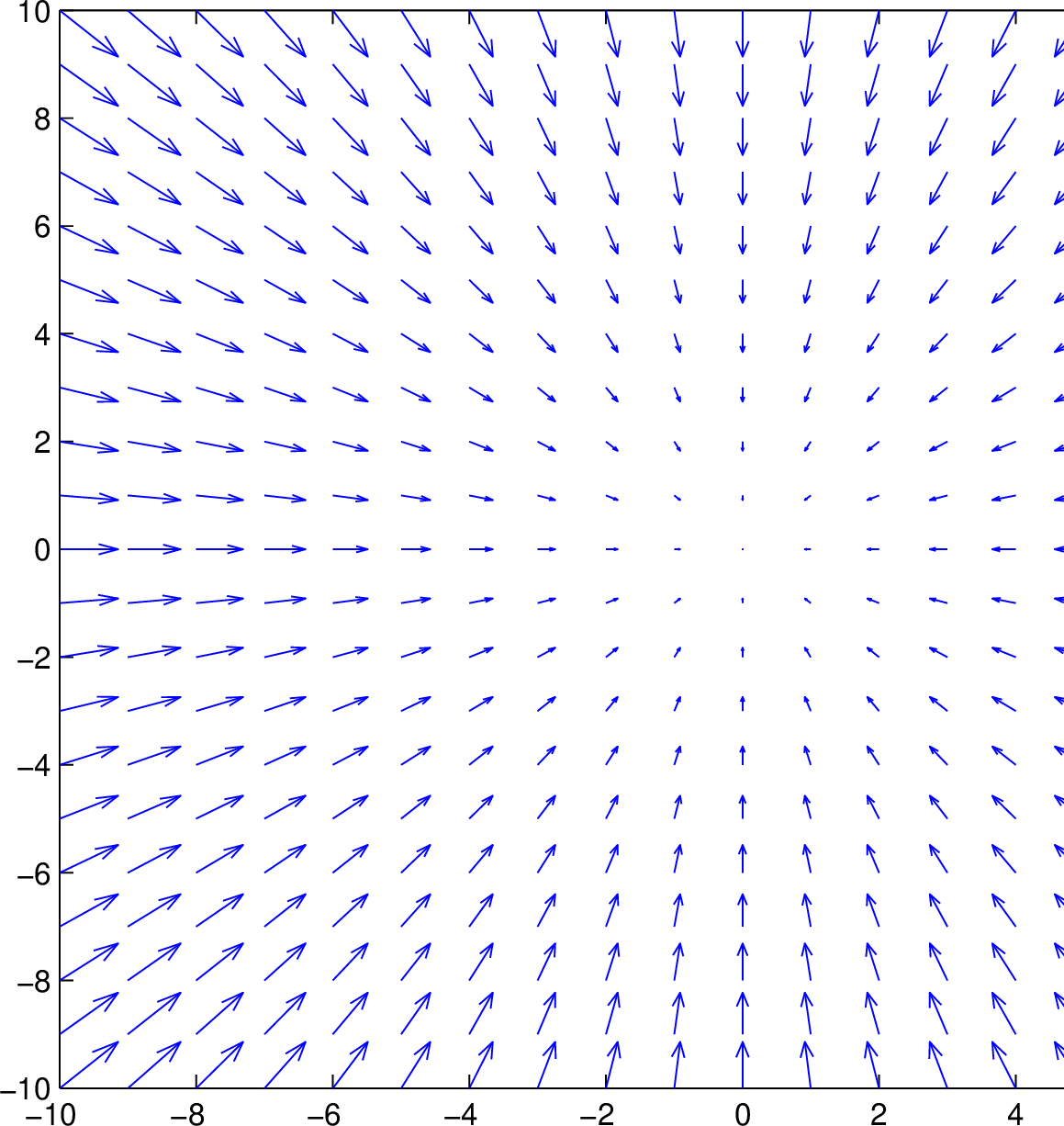 \includegraphics[scale=1]{NegativeDivergence.eps}