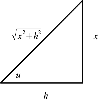 \includegraphics[scale=.4]{TrigSub.eps}