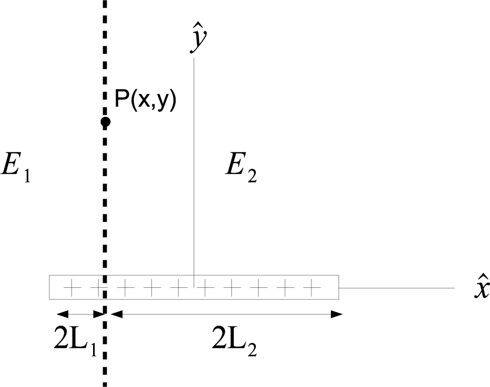 \includegraphics[scale=0.8]{PlaneFieldSetupSeg.eps}