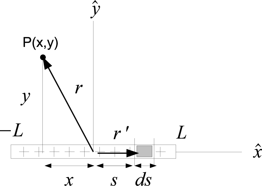 \includegraphics[scale=0.8]{PlaneSourceFieldSetupSeg.eps}