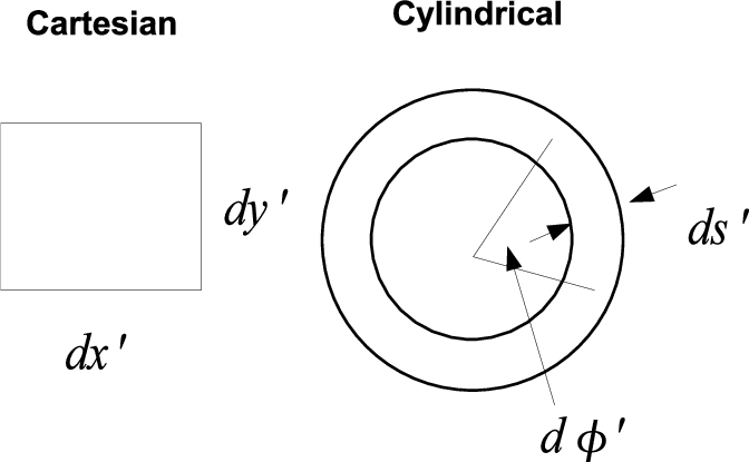 \includegraphics[scale=.5]{InfDis.eps}