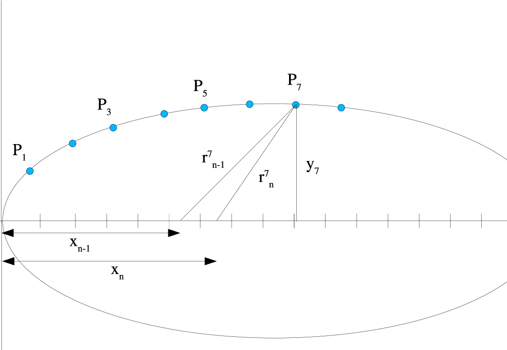 \includegraphics[scale=.85]{AirshipStreamFunction.eps}