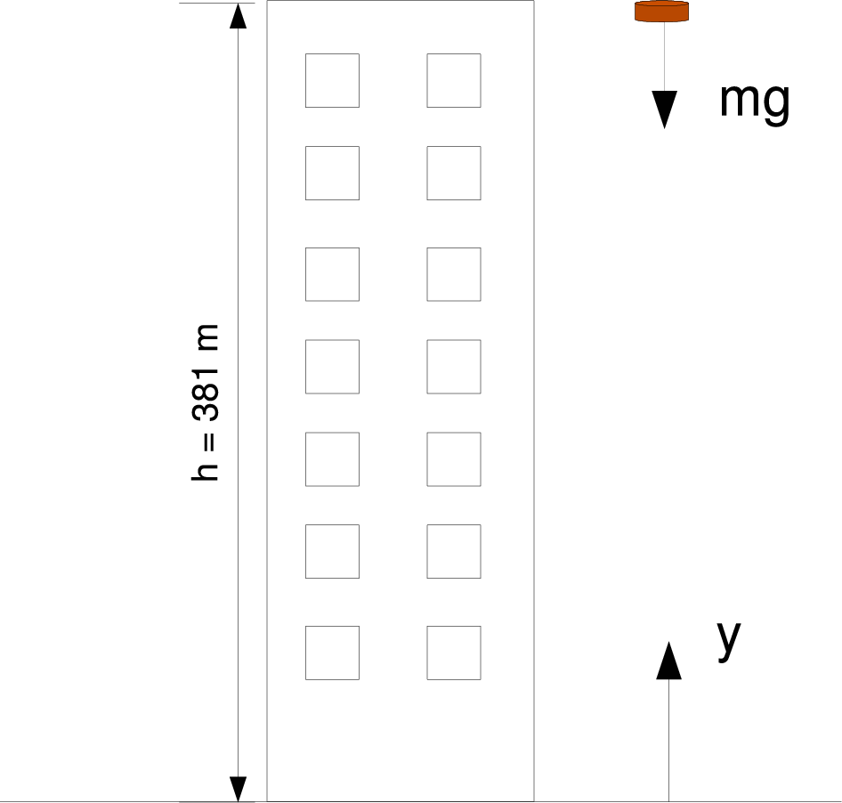 \includegraphics[scale=1]{FreeFallAcceleration.eps}