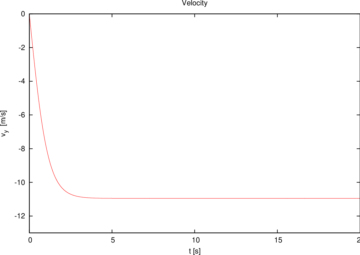 \includegraphics[scale=1]{figure1.eps}