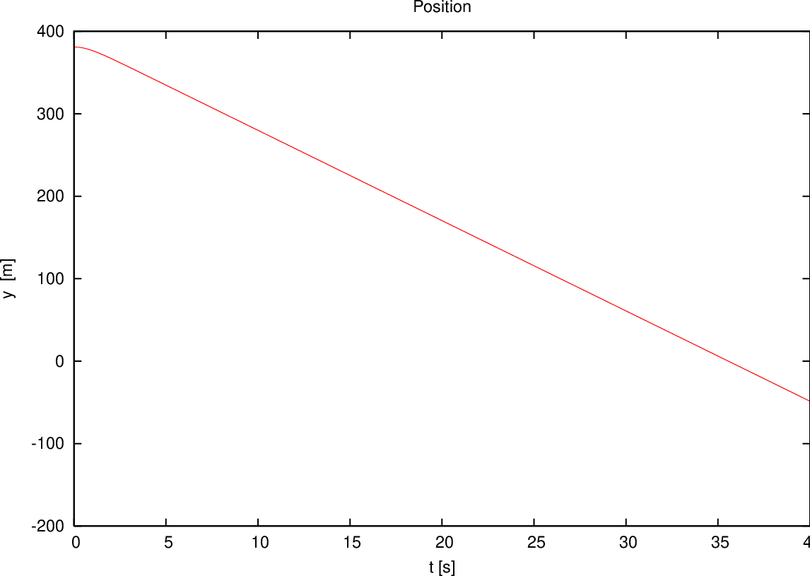 \includegraphics[scale=1]{figure2.eps}