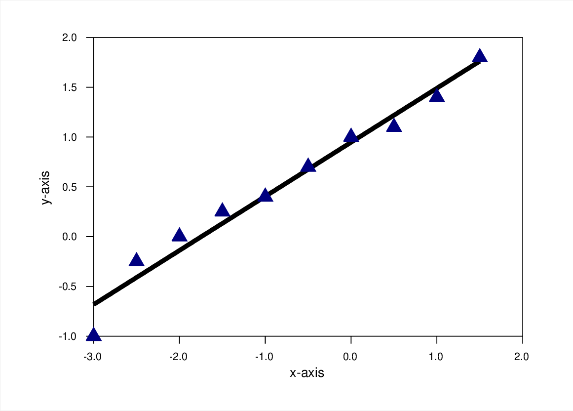 \includegraphics[scale=.8]{least_squares.eps}