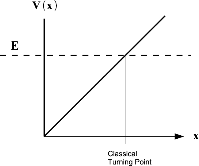 \includegraphics[scale=.4]{RampPot2.eps}