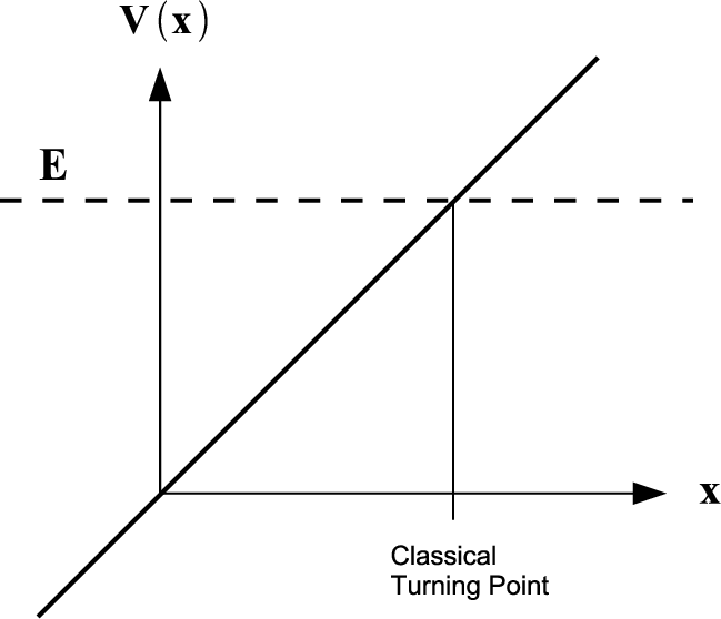 \includegraphics[scale=.4]{RampPot1.eps}