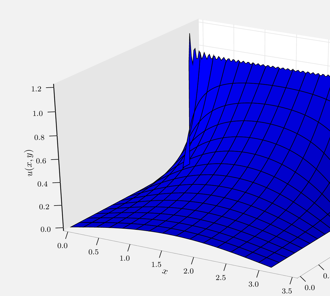 \includegraphics{heat-surface.eps}