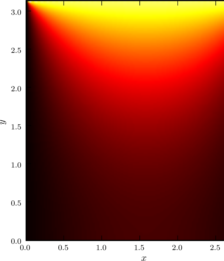 \includegraphics{heat-color.eps}