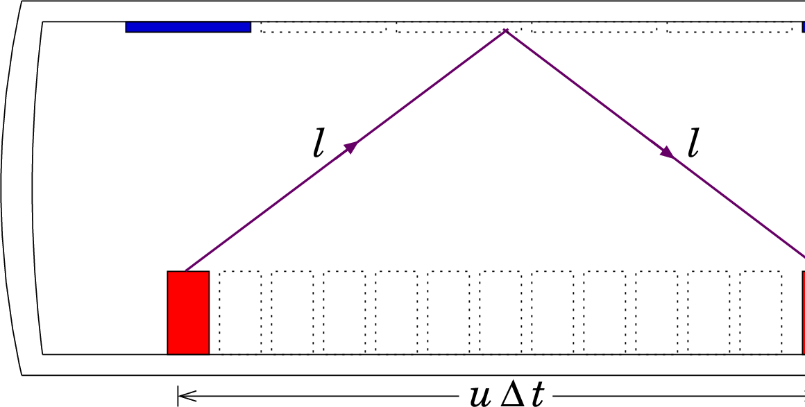 \includegraphics{draw3.eps}