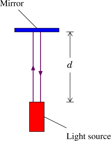 \includegraphics{draw2.eps}