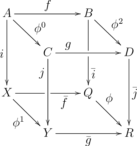 \begin{displaymath}\begin{array}{c} \xymatrix @R=2pc@C=2pc@L=0pt{ A \ar[rr]^*+{f... ...0.35)*+{\phi} & \ & Y \ar[rr]_*+{\bar{g}} & & R } \end{array}\end{displaymath}