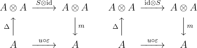 $\displaystyle {\begin{CD}A \otimes A @> S\otimes {\rm id}>> A \otimes A \\ @A \... ...A \otimes A \\ @A \Delta AA @VV m V \\ A @ > u \circ \varepsilon >> A \end{CD}}$