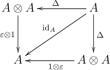 $\displaystyle \xymatrix @C=3pc@R=3pc{ A \otimes A \ar[d]_{\varepsilon \otimes 1... ...{\rm id}_A} \ar[d]^{\Delta} \\ A & A \otimes A \ar[l]^{1 \otimes \varepsilon }}$