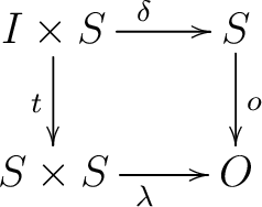 $\displaystyle \begin{xy} *!C\xybox{ \xymatrix{ {I \times S }\ar[r]^{\delta}\ar[d]_{t}&{S}\ar[d]^{o}\ {S \times S}\ar[r]_{\lambda}&{O} } } \end{xy}$