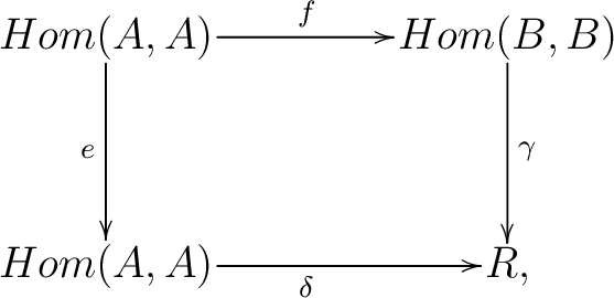 $\displaystyle \xymatrix@M=0.1pc @=4pc{Hom(A,A) \ar[r]^{f} \ar[d]_{e} & Hom(B,B)\ar[d]^{\gamma} \\ {Hom(A,A)} \ar[r]_{\delta} & {R},}$