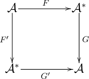 $\displaystyle \xymatrix@M=0.1pc @=4pc{\mathcal A\ar[r]^{F} \ar[d]_{F'} & \mathcal A^* \ar[d]^{G} \\ {\mathcal A^*} \ar[r]_{G'} & {\mathcal A}}$