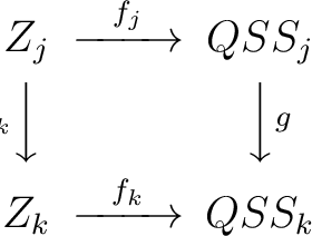 $\begin{CD} Z_j @> f_j >> QSS_j \\ @V h_{jk} VV @VV g V \\ Z_k @ > f_k >> QSS_k \end{CD}$