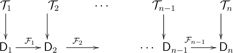 $\displaystyle \diagram & \mathcal T_{1} \dto<-.05ex> & \mathcal T_{2} \dto<-1.2... ... \rule{0.5em}{0ex} \mathsf D_{n-1} & \rule{0em}{0ex} \mathsf D_{n} \enddiagram $