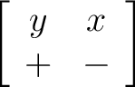 $\left[ \begin{array}{cc} y & x \ + & - \ \end{array} \right] $