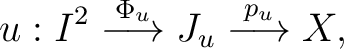 $\displaystyle u : I^{2} \stackrel{\Phi_{u}}{\longrightarrow} J_{u} \stackrel{p_{u}}{\longrightarrow} X, $