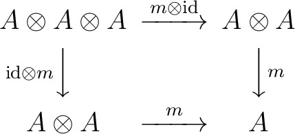 $\displaystyle \begin{CD} A \otimes A \otimes A @> m \otimes {\rm id}>> A \otimes A \\ @V {\rm id}\otimes mVV @VV m V \\ A \otimes A @ > m >> A \end{CD}$