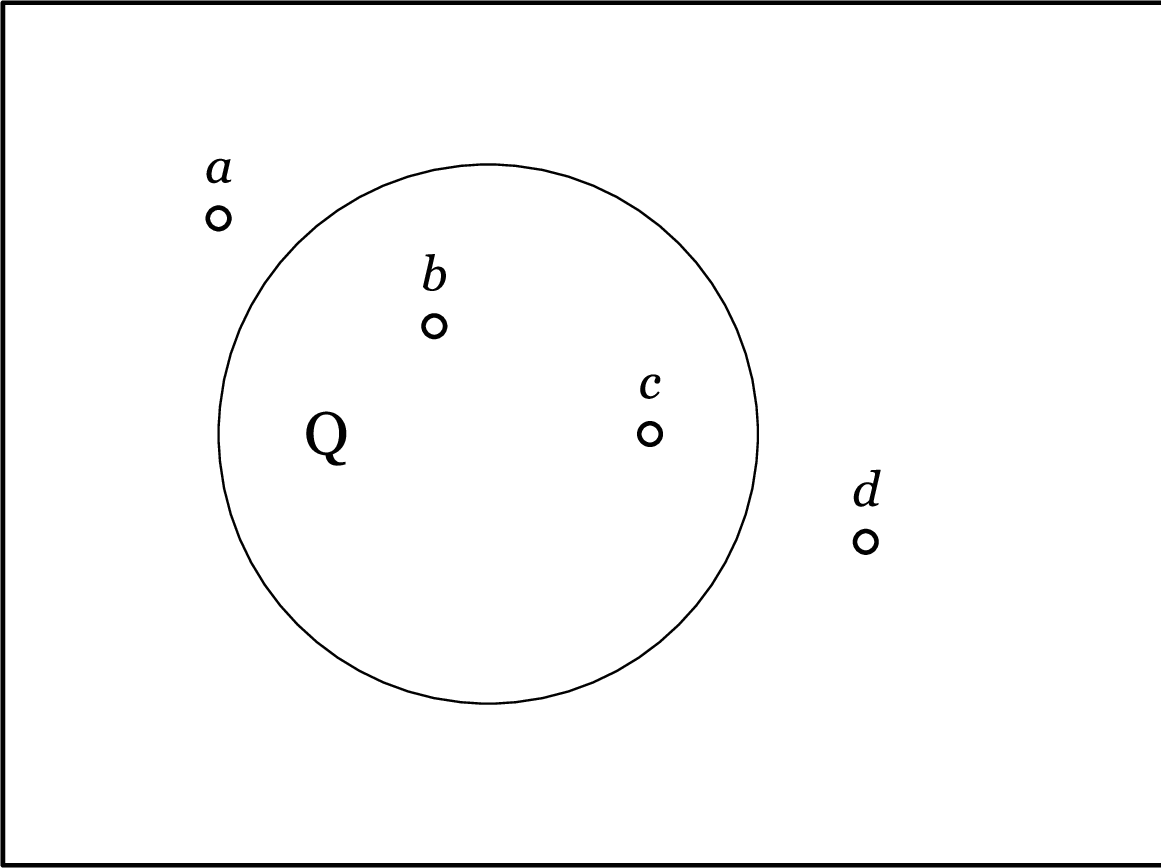 \includegraphics[scale=0.9]{DifferentialPropositionalCalculus1}