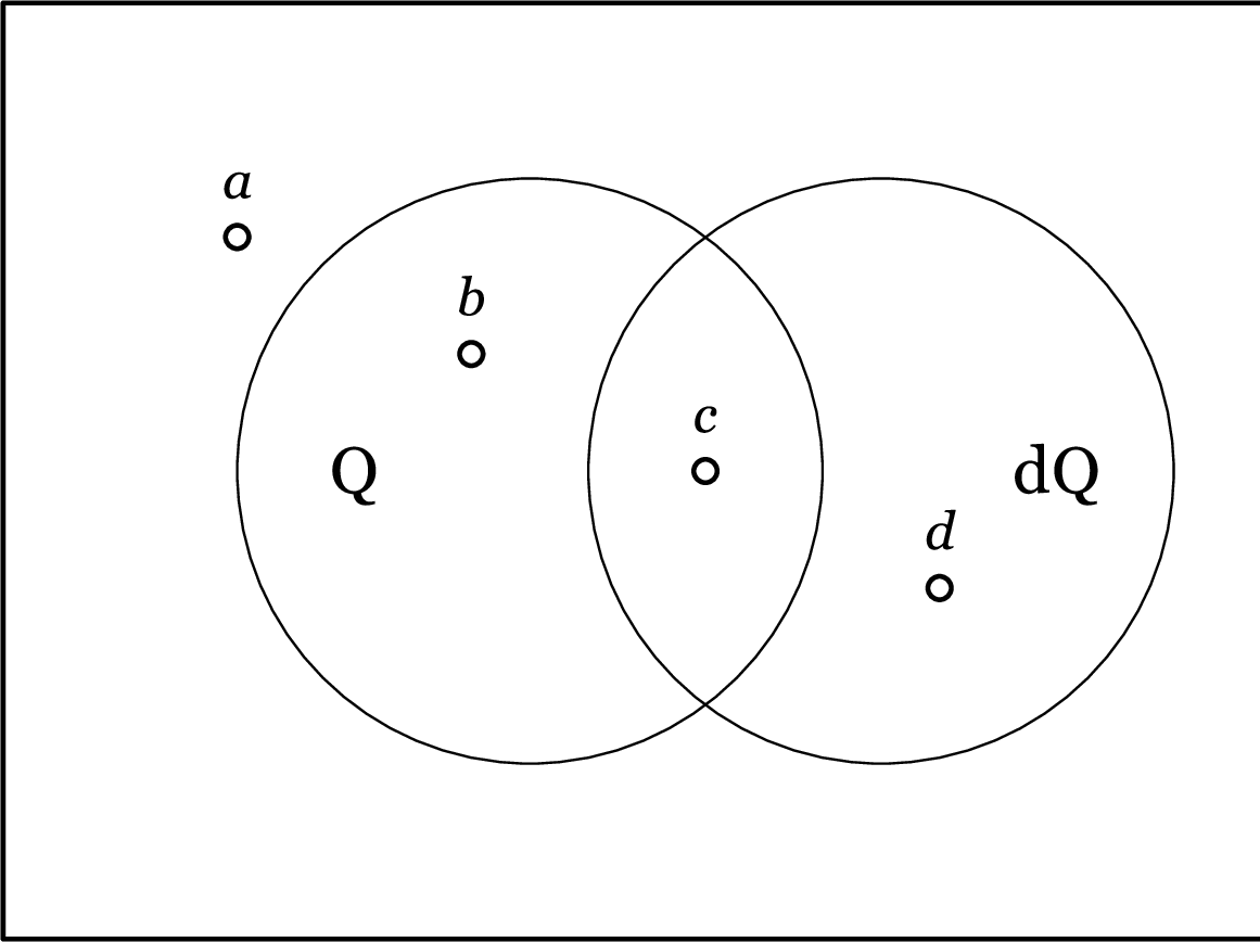 \includegraphics[scale=0.9]{DifferentialPropositionalCalculus3}