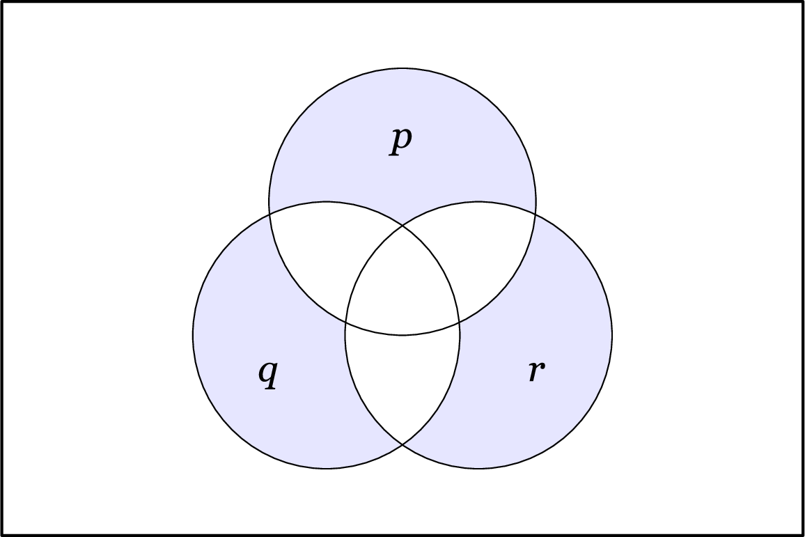 \includegraphics[scale=0.8]{VennDiagram2}