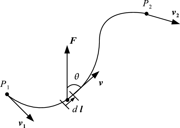 \includegraphics[scale=0.6]{work.eps}