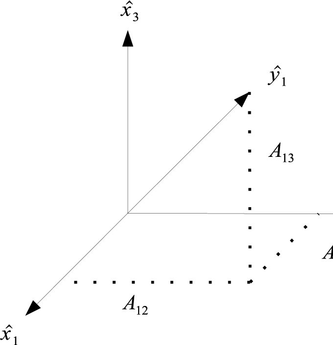 \includegraphics[scale=0.78]{DCM.eps}