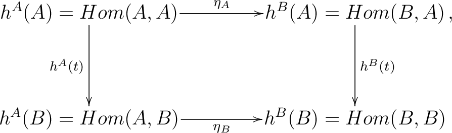 $\displaystyle \xymatrix@M=0.1pc @=4pc{h^A(A) = Hom(A,A) \ar[r]^{\eta_{A}} \ar[d... ...d]^{h^B (t)} \\ {h^A (B) = Hom(A,B)} \ar[r]_{\eta_{B}} & {h^B (B) = Hom(B,B)}},$