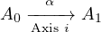      α A0 −−A−xi−→s i A1 